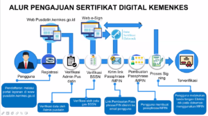 pengajuan sertifikat digital kemenkes